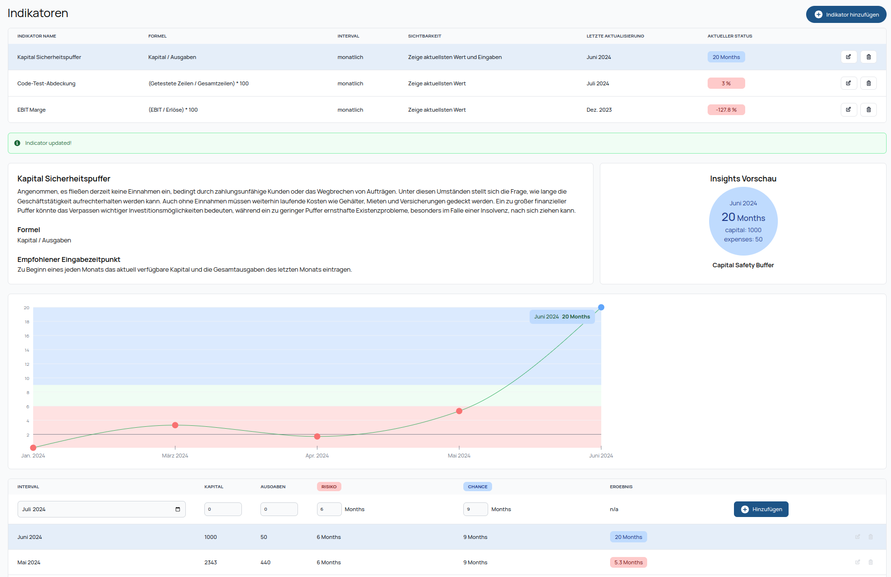 Overview of quarterly goals showing detailed goal setting and progress tracking | Startup Business Cockpit