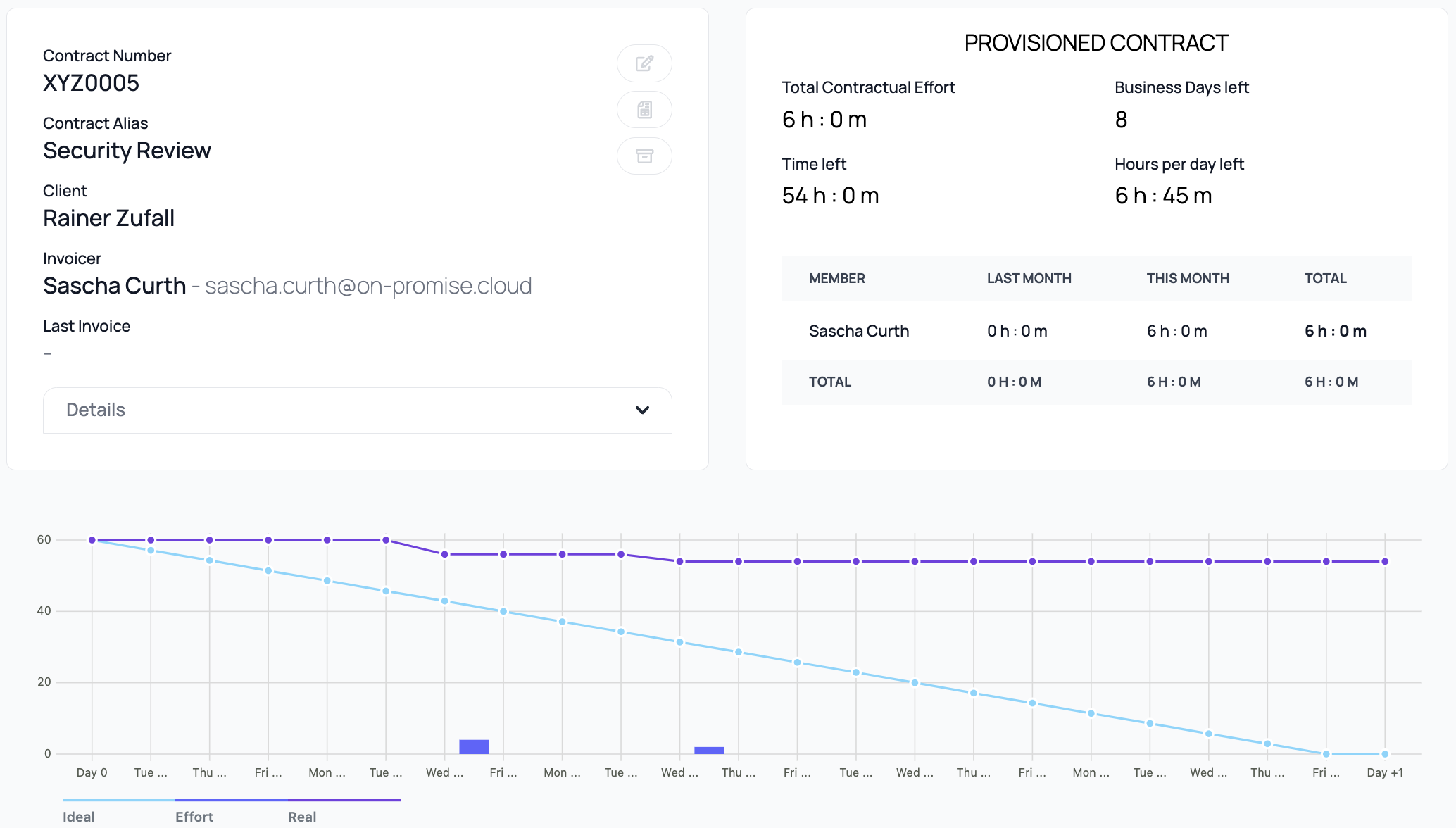 Tool and Inspiration for Founders and Company Leaders | Startup Business Cockpit