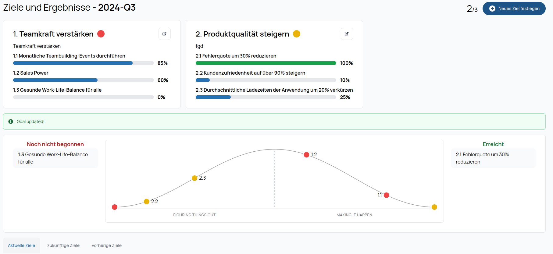 Quartalsziel-Übersicht zeigt detaillierte Zielsetzung und Fortschrittsverfolgung | Startup Business Cockpit