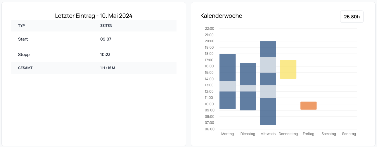 Werkzeug und Inspiration für Gründer und Firmenlenker | Startup Business Cockpit